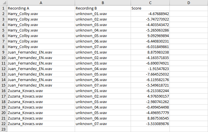 Table containing each recording A and B and their similarity scores.
