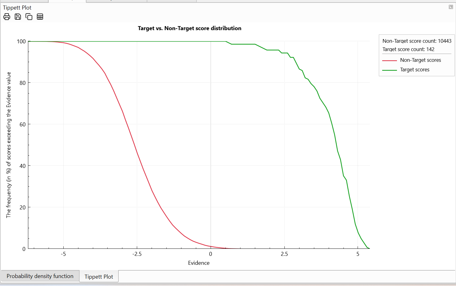 tippet_plot